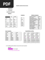 Synthèse Espagnol Examen