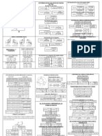 Formulario Trigonometria