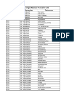 Daftar PKM Dengan Realisasi 0% Insentif UKM Per 28juli