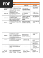 Habilidades Essenciais - Matemática 1º Ano