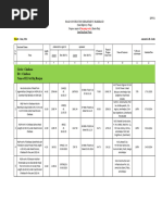 Progress Report of Road Circle Chaibasa June 2024