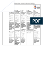 Rubrica para Evaluar La Habilidad Oral