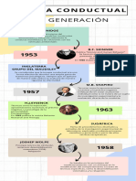 Infografia Historia de La Terapia Conductual