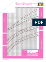 Preterm Charts Combined Girls