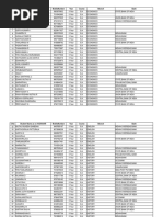 VOC Tamil Puthalvan - II Year - Benificiaries