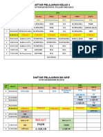 Daftar Pelajaran Kelas 4