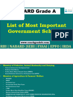 List of Important Government Schemes Nabard