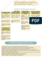 PDF Cycle 2 Éducation Physique Et Sportive