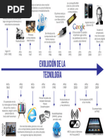 Linea de Tiempo Tecnologia