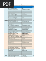 Lista de Piscinas Que No Cuentan Con Aut. Sanitaria