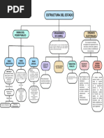 Purple and Green Minimalist Color Blocks Concept Map Chart PDF