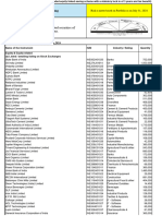 Product Labelling