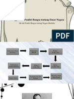 Menggali Ide Pendiri Bangsa Tentang Dasar Negara