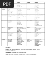 Mess Menu August