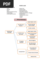 KB-Sem1-Modul Ajar Lingkungan Sekitarku-4 Minggu