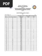 Grade V 2 Item Analysis q4