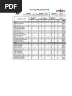 Summary of Quarterly Grades: Region Division District School Name School Id