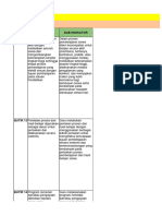 Analisis Komponen Proses Pembelajaran