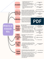 Gráfico Mapa Conceptual Inicial EBA