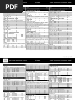 Program For Andy Complete With Taper and Testing