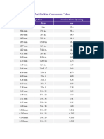 Paritcles Size Conversion Table