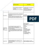 Script Quality Process Flowchart of GSTV