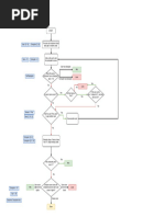 Blackjack Flowchart