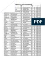 AP Assembly Results