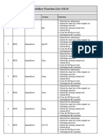 BYD Key Programming Function List V10.10