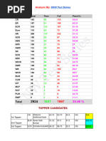 SNW Test Series: Analysis by