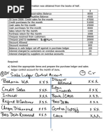 Control Accounts As Levels