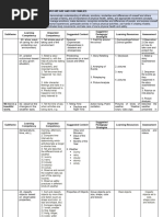 Final Theme 4 Unpacked .Learning Competencies - Matatag Curriculum