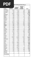 Crime Statistics 2017