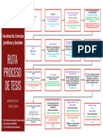 Ruta Proceso Tesis 2023