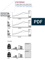 Integrated Dashboard Wireframe