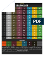 Escalas Armonizadas