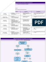 INBDE High-Yield Antibiotics