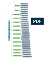 Diagrama Mapa