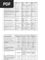 FINANCIAL MANAGEMENT Practice MCQ