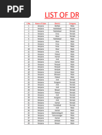 Drone Pilot List Haryana