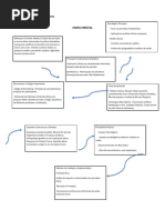 Mapa Mental Atividade