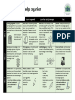 How To Use A Knowledge Organiser - Students