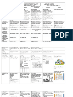 ENGLISH-DLL-Q1 WK - 3-August 12-16, 2024