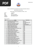 Minit Mesyuarat Kokurikulum Kali 2 2023