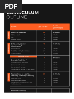 Scaler Curriculum