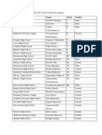 List Junior Councillors 2024