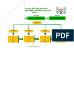 Programa de Capacitación Area SSO MDO - MAVETUR 2024