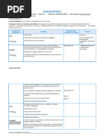 La Receta 4to