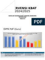 Slaid Intervensi Kbat 2024