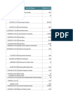 Alten Database Final